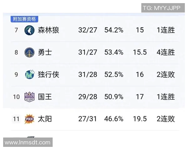 2019年4月8日火箭队对阵太阳队精彩比赛回放与分析